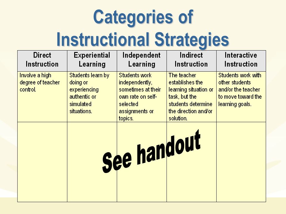 Categories of Instructional Strategies