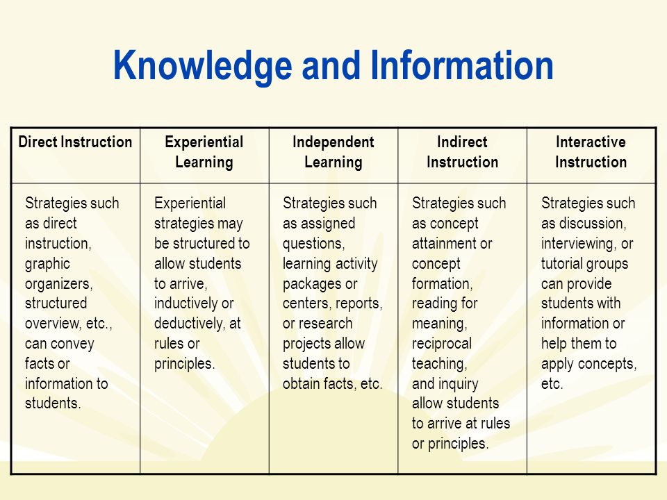 Knowledge and Information Direct InstructionExperiential Learning Independent Learning Indirect Instruction Interactive Instruction Strategies such as direct instruction, graphic organizers, structured overview, etc., can convey facts or information to students.