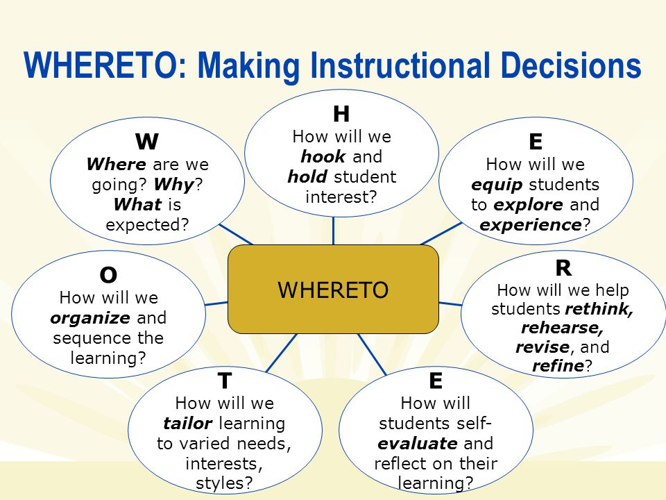 WHERETO: Making Instructional Decisions WHERETO W Where are we going.