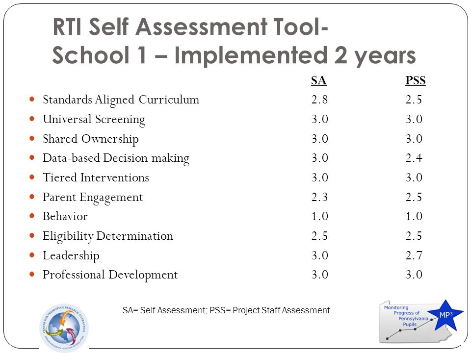 RTI Self Assessment Tool- School 1 – Implemented 2 years SAPSS Standards Aligned Curriculum Universal Screening Shared Ownership Data-based Decision making Tiered Interventions Parent Engagement Behavior Eligibility Determination Leadership Professional Development SA= Self Assessment; PSS= Project Staff Assessment