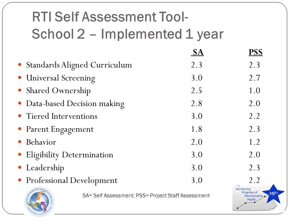 RTI Self Assessment Tool- School 2 – Implemented 1 year SAPSS Standards Aligned Curriculum Universal Screening Shared Ownership Data-based Decision making Tiered Interventions Parent Engagement Behavior Eligibility Determination Leadership Professional Development SA= Self Assessment; PSS= Project Staff Assessment