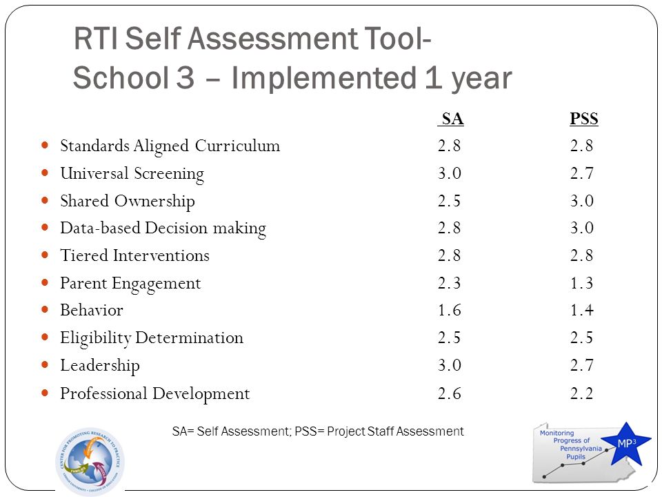 RTI Self Assessment Tool- School 3 – Implemented 1 year SAPSS Standards Aligned Curriculum Universal Screening Shared Ownership Data-based Decision making Tiered Interventions Parent Engagement Behavior Eligibility Determination Leadership Professional Development SA= Self Assessment; PSS= Project Staff Assessment