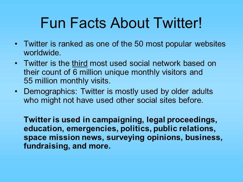 Fun Facts About Twitter. Twitter is ranked as one of the 50 most popular websites worldwide.