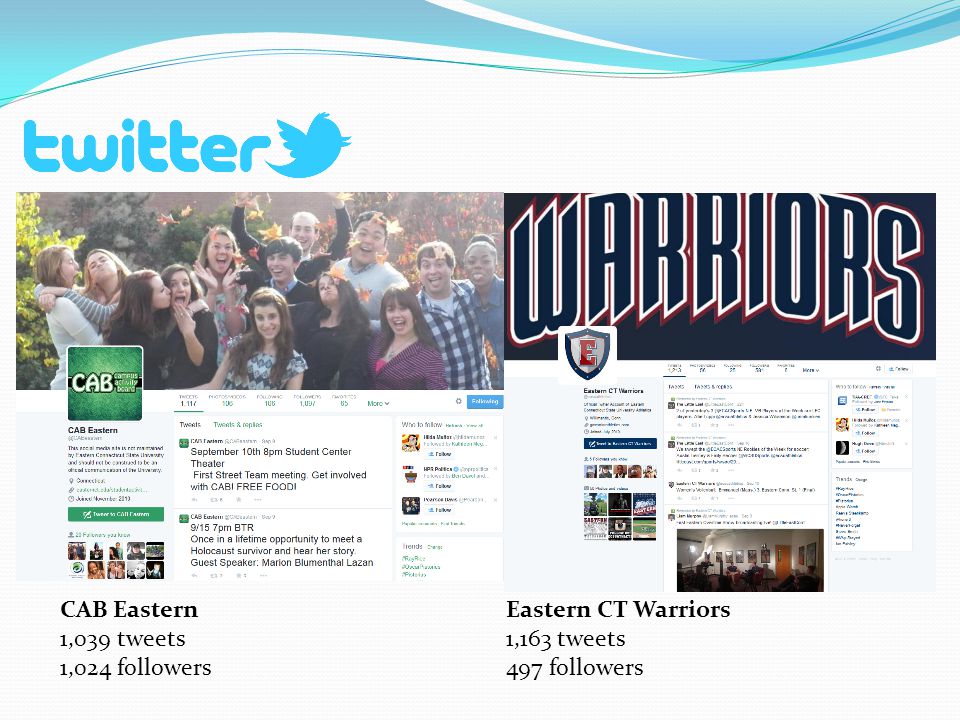 CAB Eastern 1,039 tweets 1,024 followers Eastern CT Warriors 1,163 tweets 497 followers