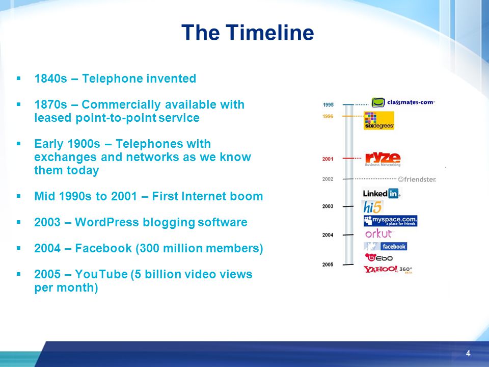 4 The Timeline  1840s – Telephone invented  1870s – Commercially available with leased point-to-point service  Early 1900s – Telephones with exchanges and networks as we know them today  Mid 1990s to 2001 – First Internet boom  2003 – WordPress blogging software  2004 – Facebook (300 million members)  2005 – YouTube (5 billion video views per month)
