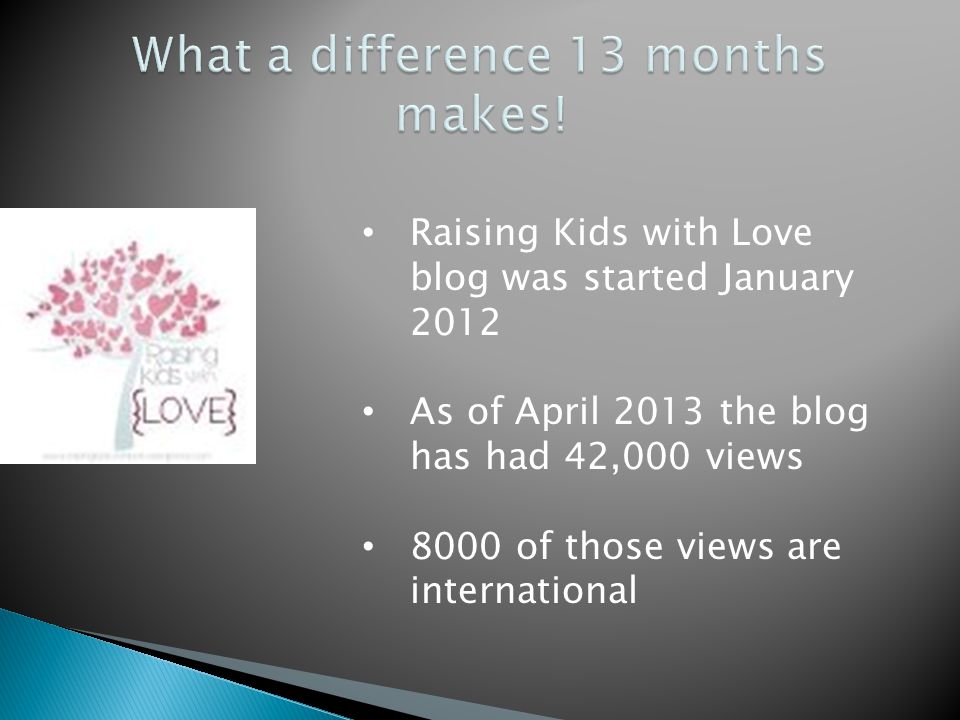 Raising Kids with Love blog was started January 2012 As of April 2013 the blog has had 42,000 views 8000 of those views are international