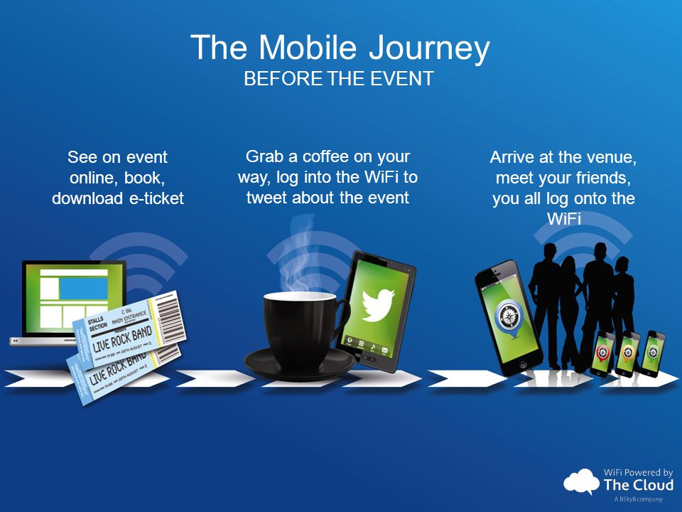4 The Mobile Journey BEFORE THE EVENT See on event online, book, download e-ticket Grab a coffee on your way, log into the WiFi to tweet about the event Arrive at the venue, meet your friends, you all log onto the WiFi
