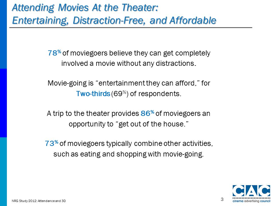 Attending Movies At the Theater: Entertaining, Distraction-Free, and Affordable 78 % of moviegoers believe they can get completely involved a movie without any distractions.