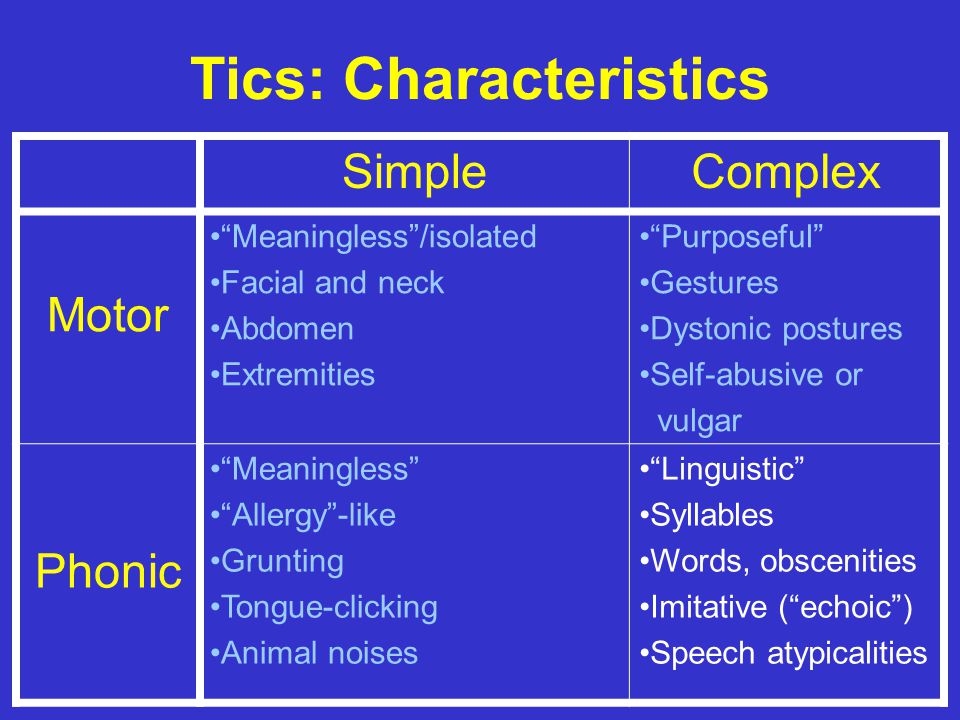 Tics: Characteristics SimpleComplex Motor Meaningless /isolated Facial and neck Abdomen Extremities Purposeful Gestures Dystonic postures Self-abusive or vulgar Phonic Meaningless Allergy -like Grunting Tongue-clicking Animal noises