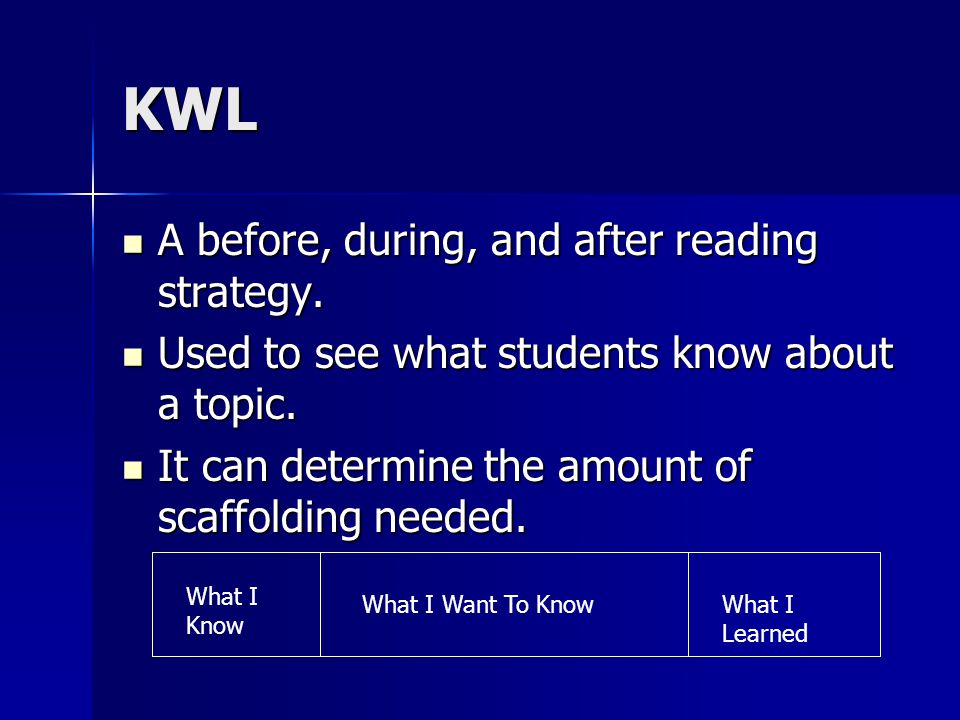 KWL A before, during, and after reading strategy. A before, during, and after reading strategy.