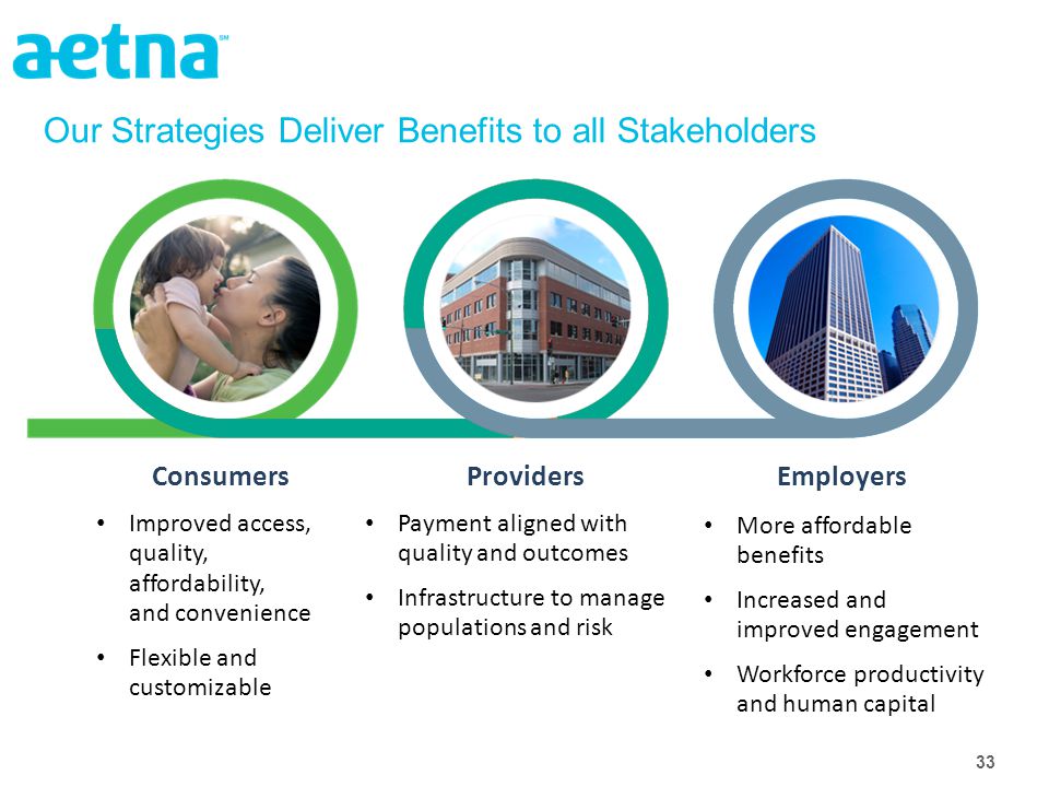 33 Our Strategies Deliver Benefits to all Stakeholders ConsumersProvidersEmployers Improved access, quality, affordability, and convenience Flexible and customizable Payment aligned with quality and outcomes Infrastructure to manage populations and risk More affordable benefits Increased and improved engagement Workforce productivity and human capital