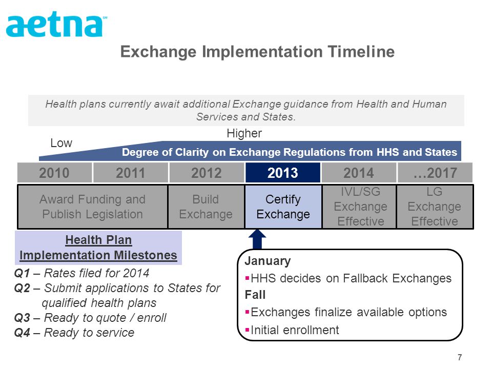 7 Exchange Implementation Timeline January  HHS decides on Fallback Exchanges Fall  Exchanges finalize available options  Initial enrollment Q1 – Rates filed for 2014 Q2 – Submit applications to States for qualified health plans Q3 – Ready to quote / enroll Q4 – Ready to service Health Plan Implementation Milestones Health plans currently await additional Exchange guidance from Health and Human Services and States.