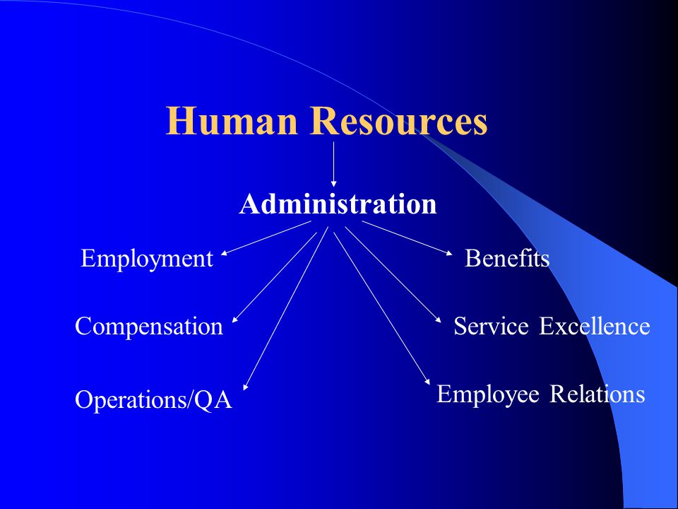 Human Resources Administration Employment Compensation Operations/QA Benefits Service Excellence Employee Relations