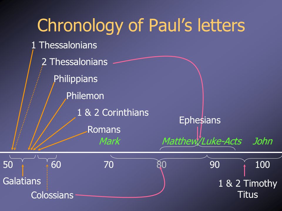 was pauls letter to corinath written before the goapele closer