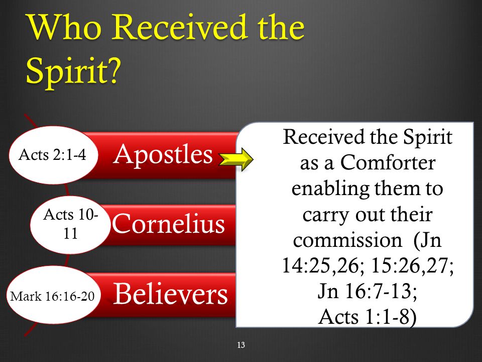 Who Received the Spirit.
