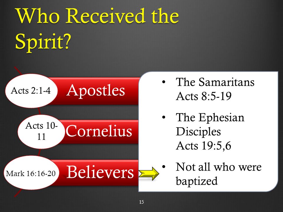 Who Received the Spirit.