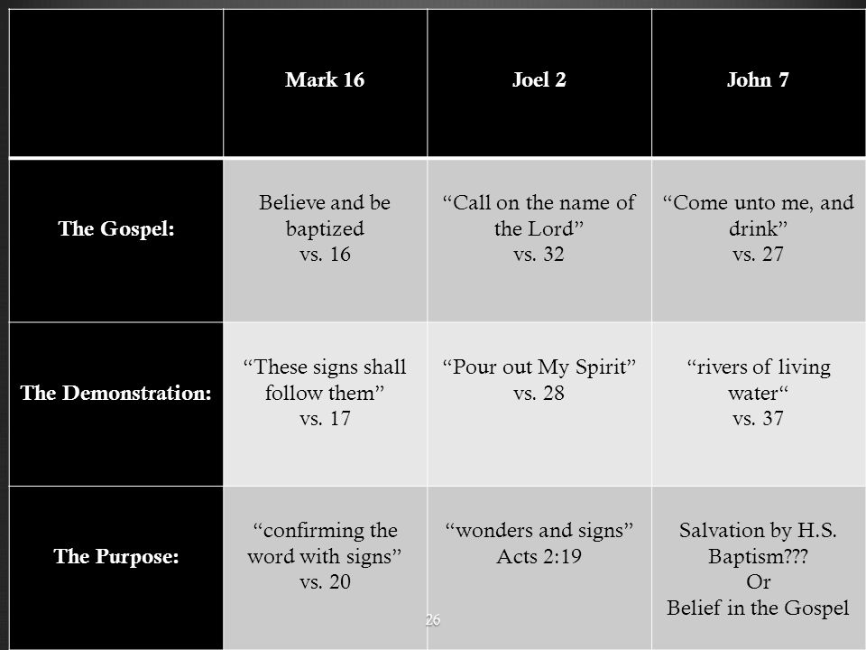 Mark 16Joel 2John 7 The Gospel: Believe and be baptized vs.