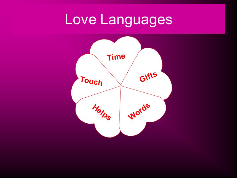 Love Languages Time Gifts Touch Helps Words