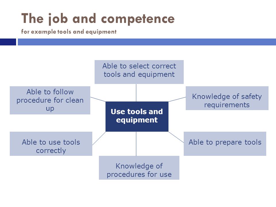 The job and competence for example tools and equipment Knowledge of procedures for use Knowledge of safety requirements Able to follow procedure for clean up Use tools and equipment Able to select correct tools and equipment Able to prepare toolsAble to use tools correctly