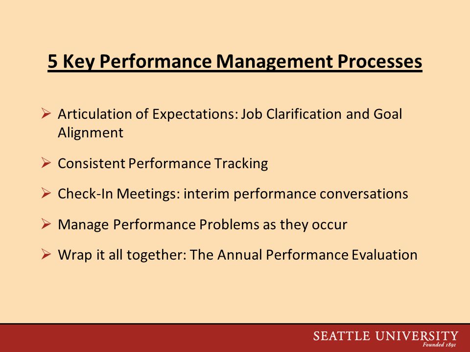 5 Key Performance Management Processes  Articulation of Expectations: Job Clarification and Goal Alignment  Consistent Performance Tracking  Check-In Meetings: interim performance conversations  Manage Performance Problems as they occur  Wrap it all together: The Annual Performance Evaluation
