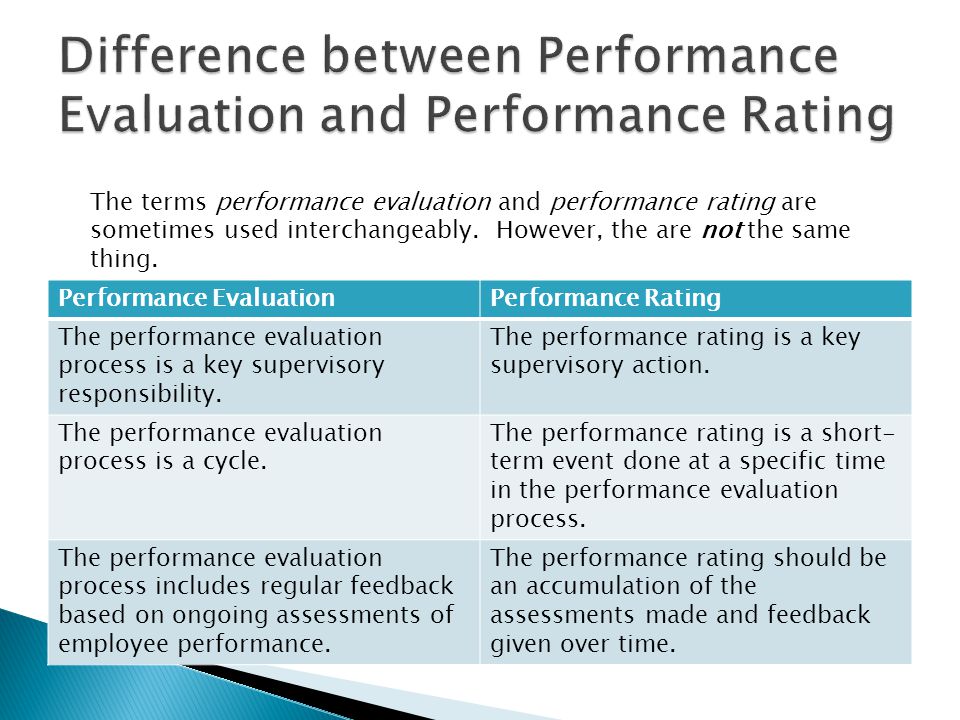 Performance EvaluationPerformance Rating The performance evaluation process is a key supervisory responsibility.