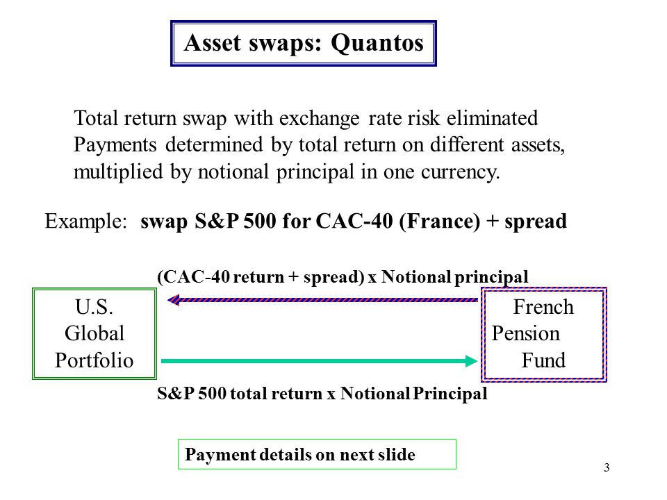 1 Plain Vanilla Rainbows Advanced Derivatives To 2 Equity Swaps Example Thai Bank Prohibited From Holding Domestic Cirvents Regulation With