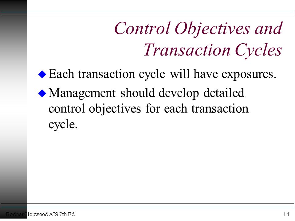 Bodnar/Hopwood AIS 7th Ed14 Control Objectives and Transaction Cycles u Each transaction cycle will have exposures.