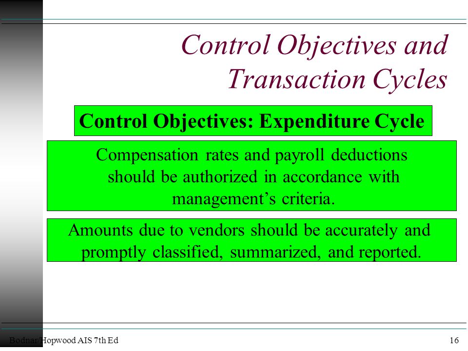 Bodnar/Hopwood AIS 7th Ed16 Control Objectives and Transaction Cycles Amounts due to vendors should be accurately and promptly classified, summarized, and reported.