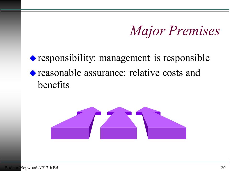 Bodnar/Hopwood AIS 7th Ed20 Major Premises u responsibility: management is responsible u reasonable assurance: relative costs and benefits