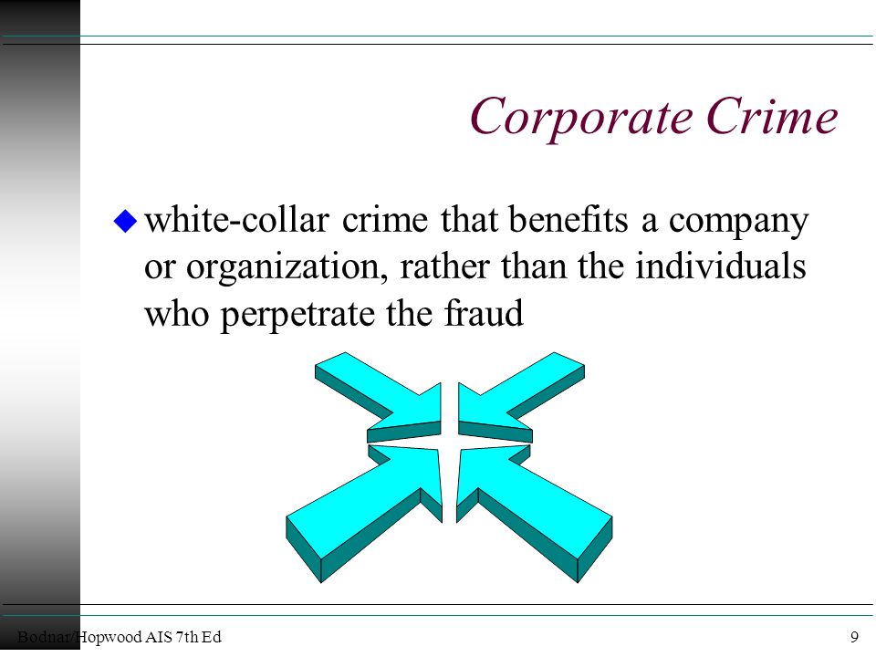 Bodnar/Hopwood AIS 7th Ed9 Corporate Crime u white-collar crime that benefits a company or organization, rather than the individuals who perpetrate the fraud