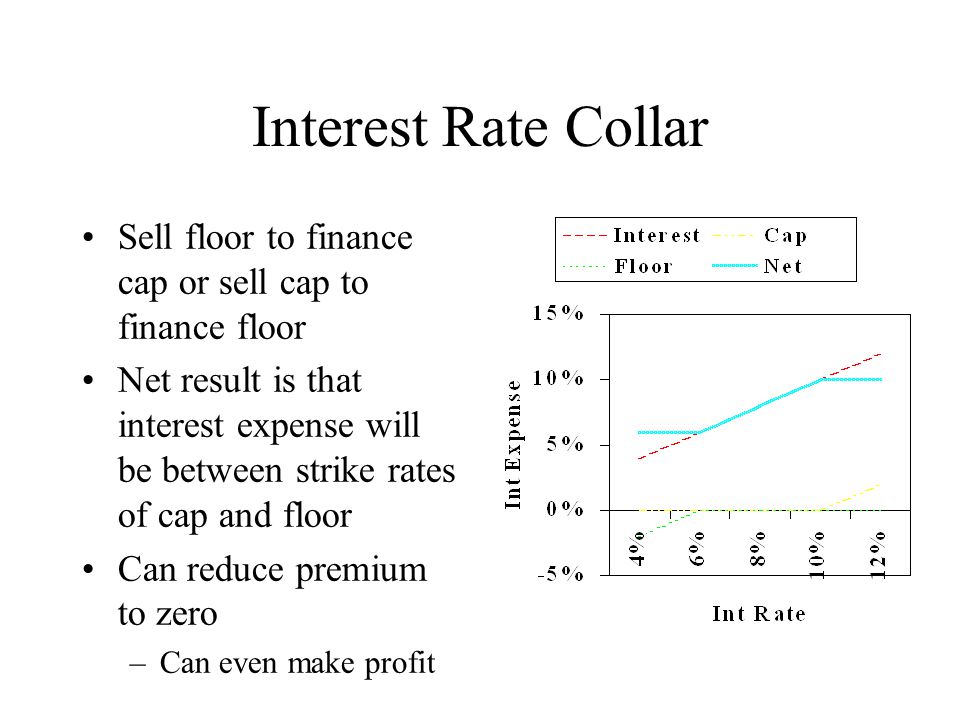 Financial Risk Management of Insurance Enterprises Interest Rate  Caps/Floors. - ppt download