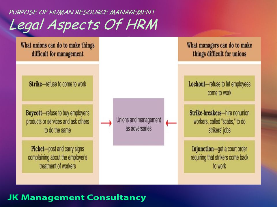 PURPOSE OF HUMAN RESOURCE MANAGEMENT Legal Aspects Of HRM