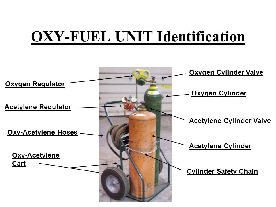 OXY-FUEL UNIT Identification Oxygen Regulator Acetylene Regulator Oxy-Acetylene Hoses Oxy-Acetylene Cart Oxygen Cylinder Valve Oxygen Cylinder Acetylene Cylinder Valve Acetylene Cylinder Cylinder Safety Chain