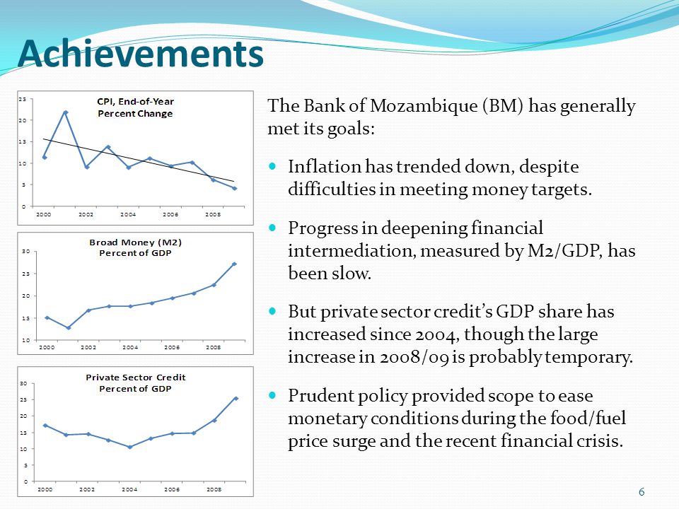 Achievements The Bank of Mozambique (BM) has generally met its goals: Inflation has trended down, despite difficulties in meeting money targets.