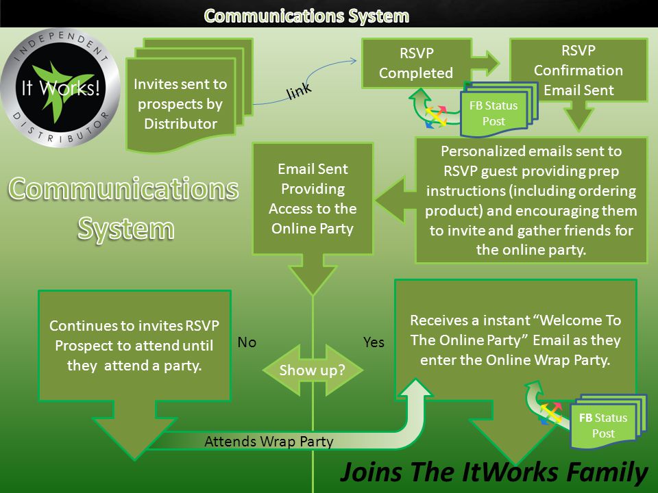 online body wrap parties automated viral marketing the next it works online party