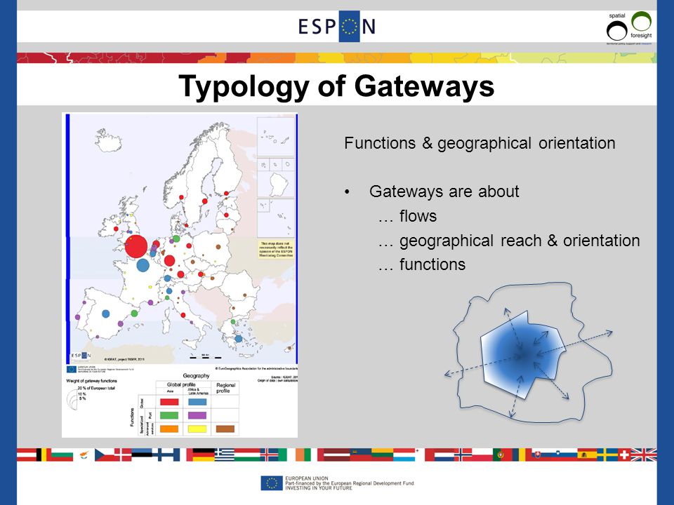 Functions & geographical orientation Gateways are about … flows … geographical reach & orientation … functions Typology of Gateways