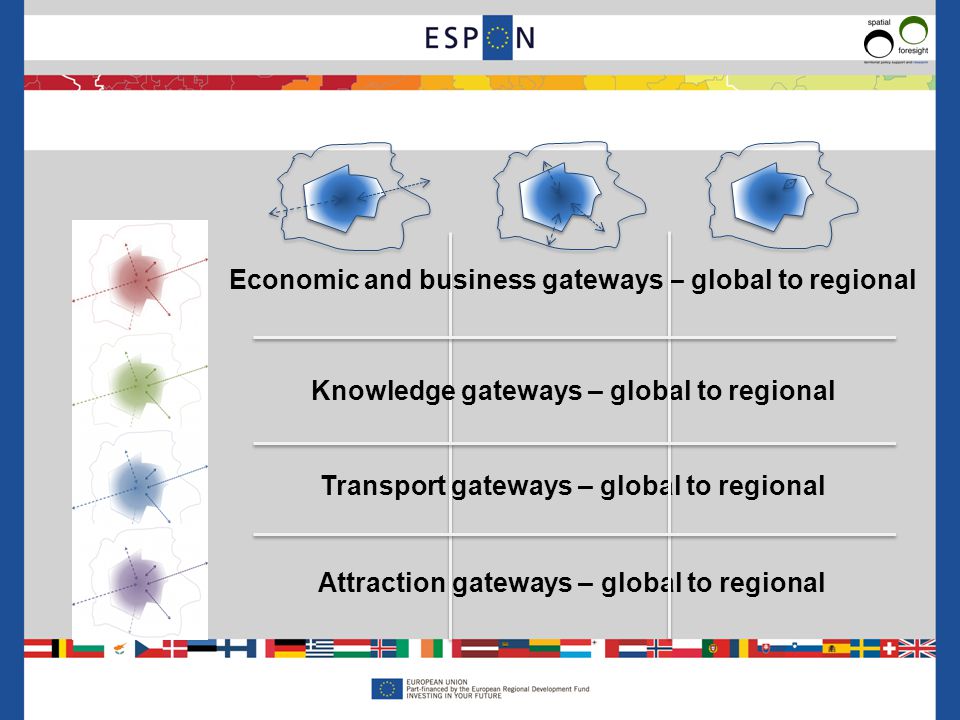 Economic and business gateways – global to regional GlobalEUNationalRegional Economic & Business  The hotspots of advanced producer services and the main economic centres are Europe’s gateways.