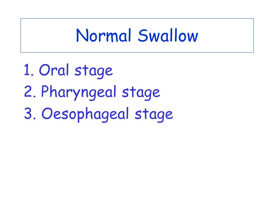 Normal Swallow 1. Oral stage 2. Pharyngeal stage 3. Oesophageal stage