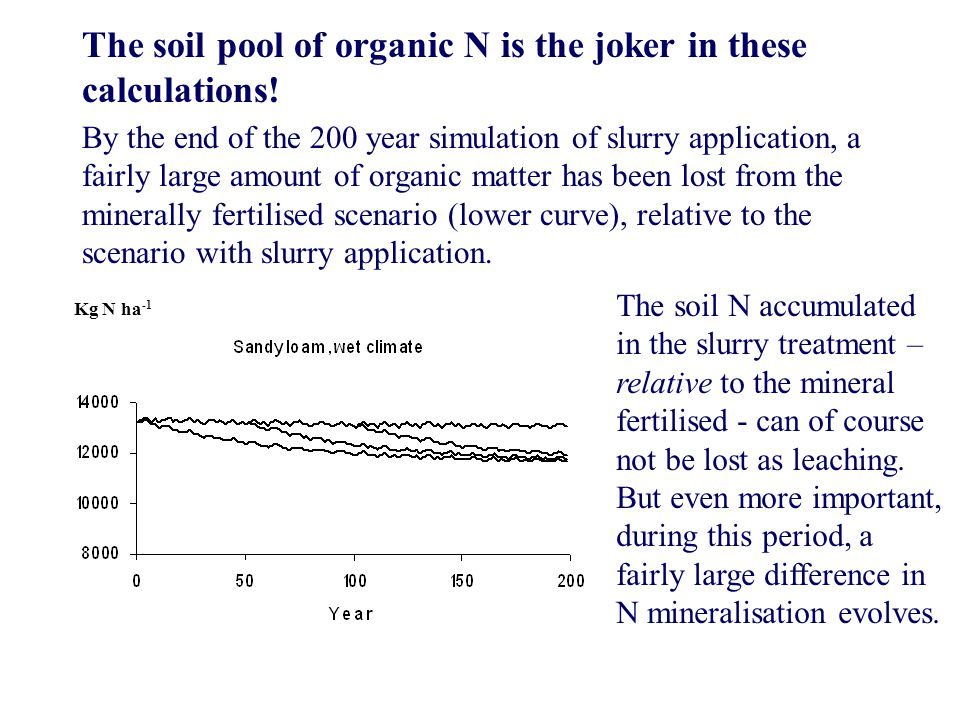 The soil pool of organic N is the joker in these calculations.