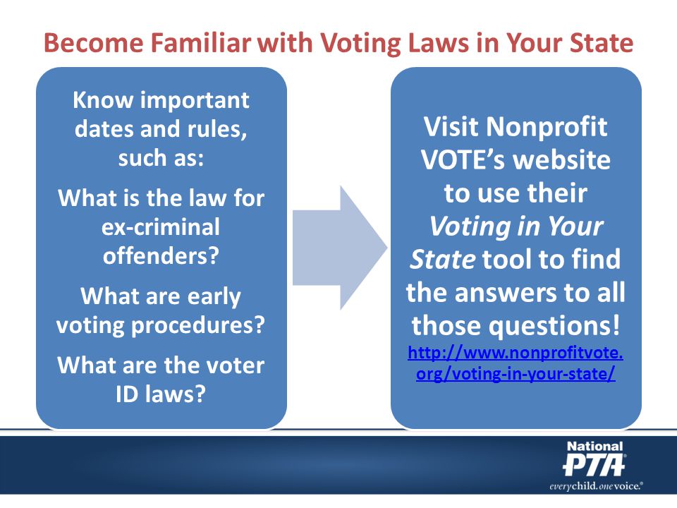 Become Familiar with Voting Laws in Your State Know important dates and rules, such as: What is the law for ex-criminal offenders.