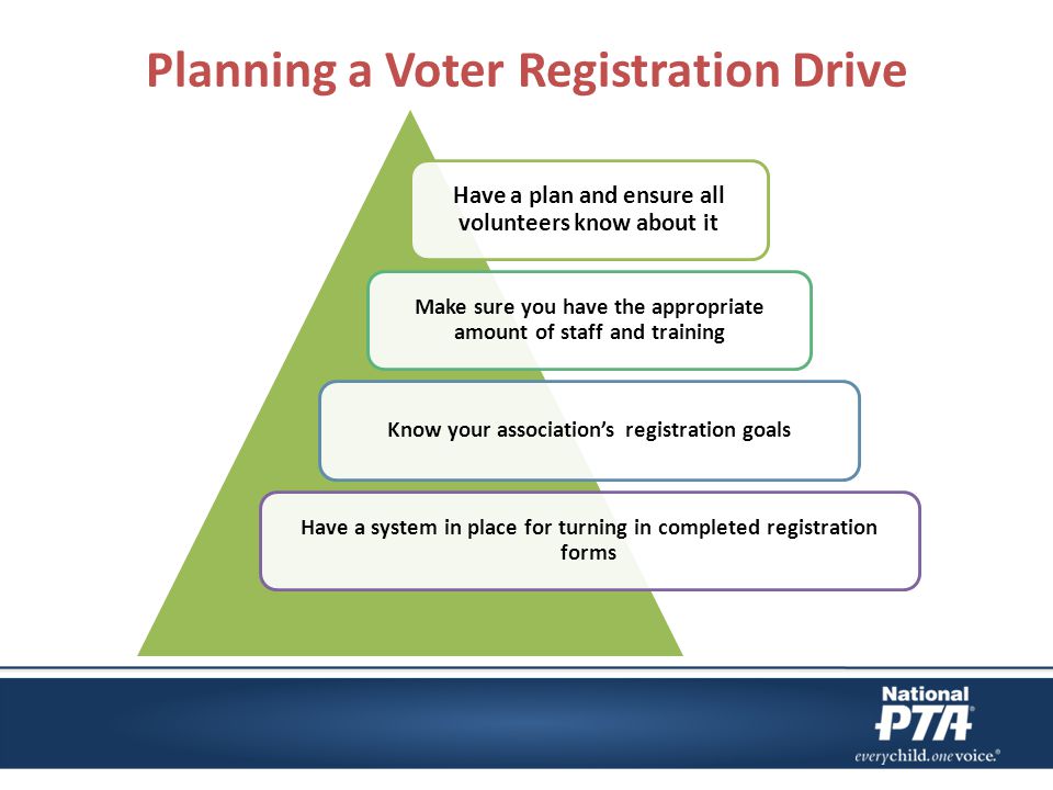 Planning a Voter Registration Drive Have a plan and ensure all volunteers know about it Make sure you have the appropriate amount of staff and training Know your association’s registration goals Have a system in place for turning in completed registration forms