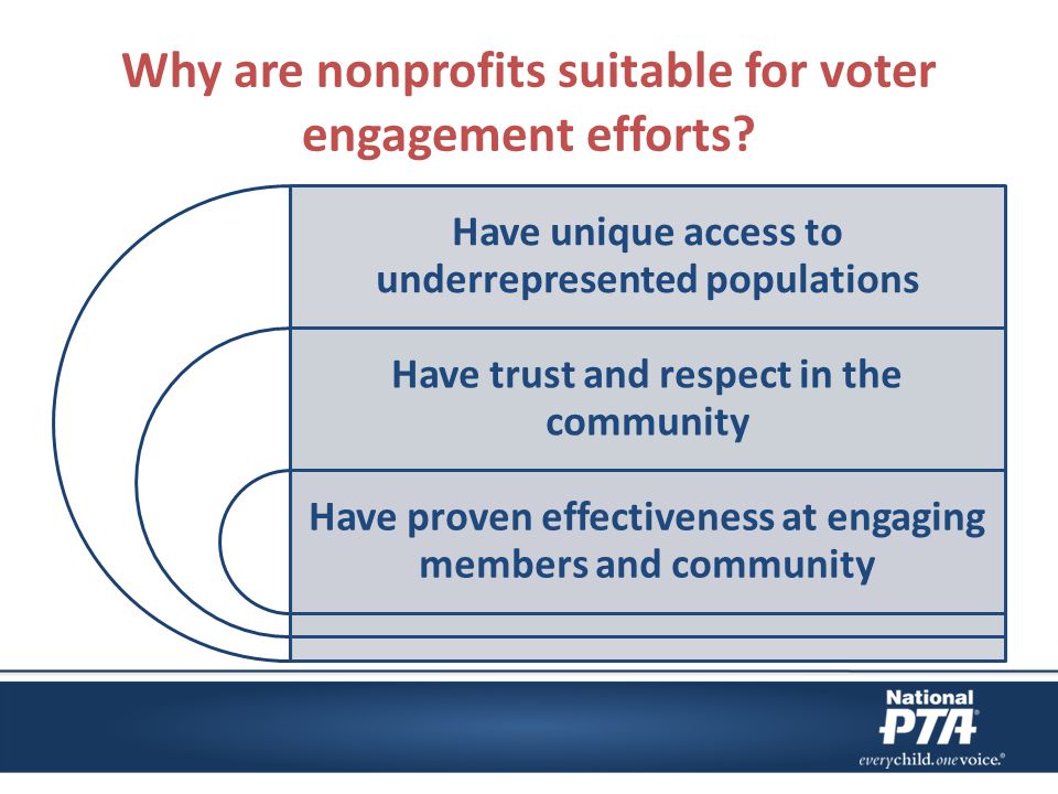 Why are nonprofits suitable for voter engagement efforts.