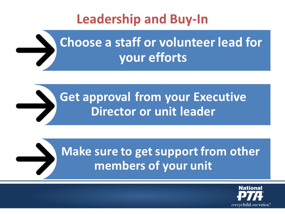 Leadership and Buy-In Choose a staff or volunteer lead for your efforts Get approval from your Executive Director or unit leader Make sure to get support from other members of your unit