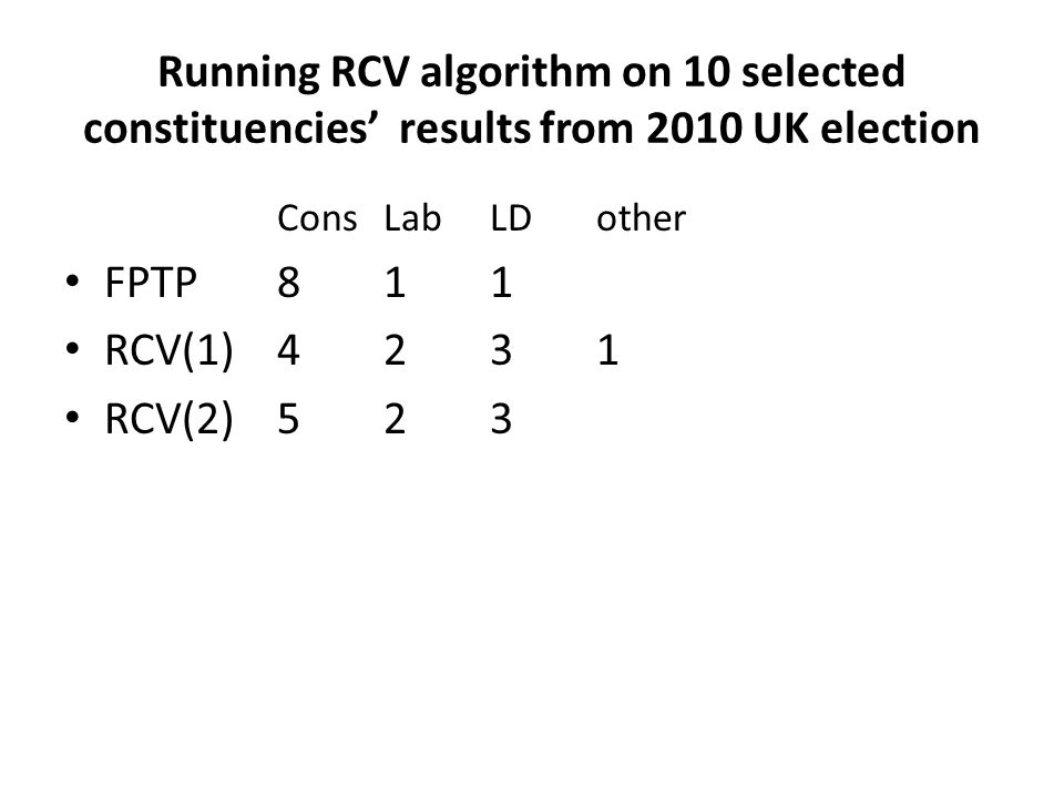 Running RCV algorithm on 10 selected constituencies’ results from 2010 UK election ConsLabLDother FPTP 811 RCV(1)4231 RCV(2)523