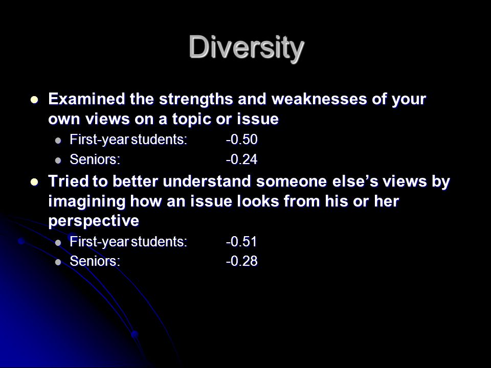 Diversity Examined the strengths and weaknesses of your own views on a topic or issue Examined the strengths and weaknesses of your own views on a topic or issue First-year students:-0.50 First-year students:-0.50 Seniors:-0.24 Seniors:-0.24 Tried to better understand someone else’s views by imagining how an issue looks from his or her perspective Tried to better understand someone else’s views by imagining how an issue looks from his or her perspective First-year students:-0.51 First-year students:-0.51 Seniors:-0.28 Seniors:-0.28