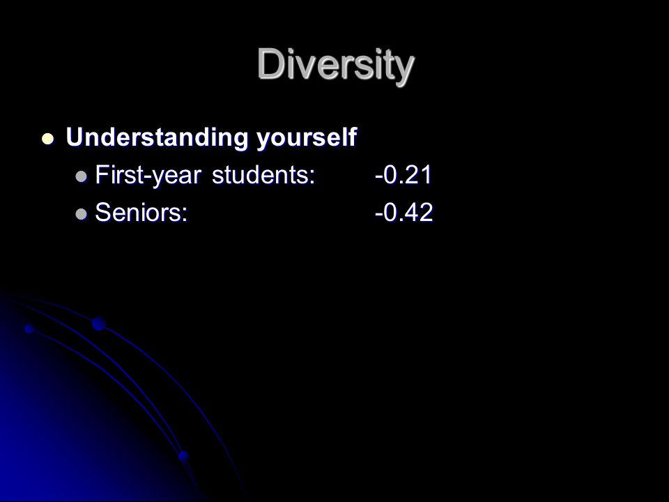 Diversity Understanding yourself Understanding yourself First-year students:-0.21 First-year students:-0.21 Seniors:-0.42 Seniors:-0.42