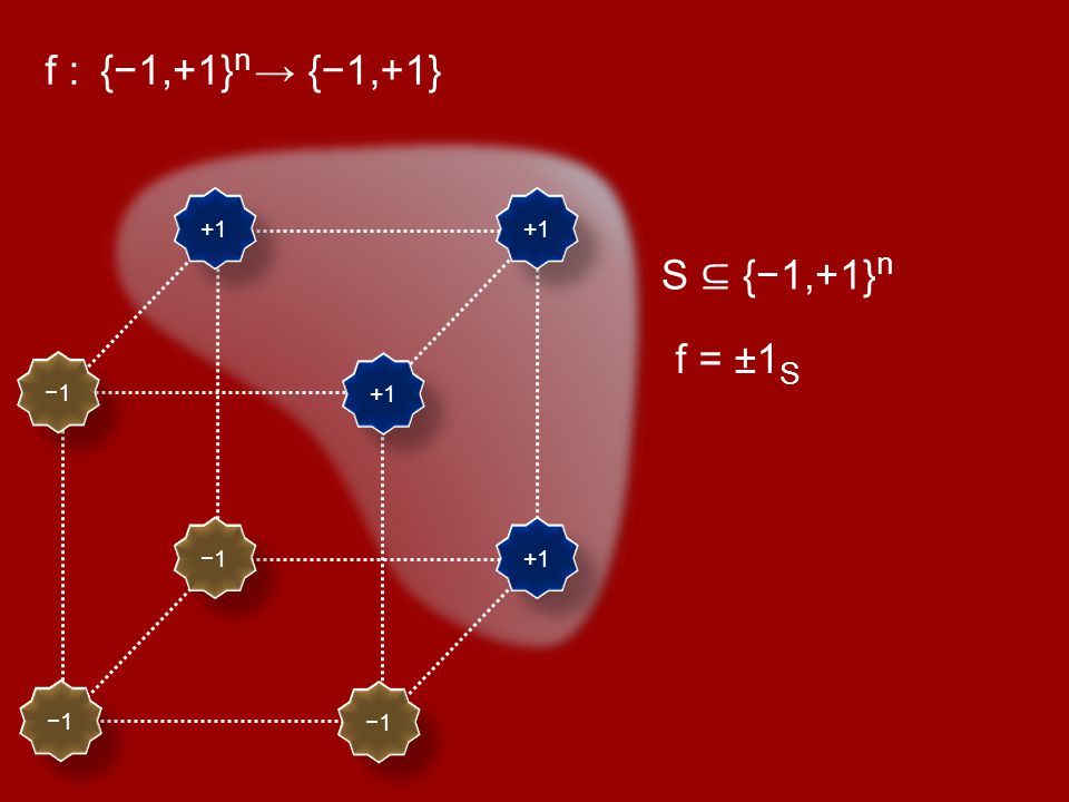 f : {−1,+1} n → {−1,+1} {−1,+1} n +1 −1 f = ±1 S S ⊆ {−1,+1} n