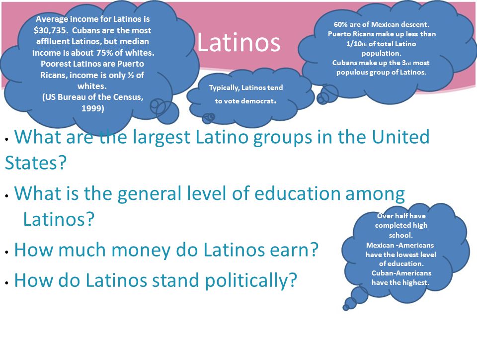 Average income for Latinos is $30,735.