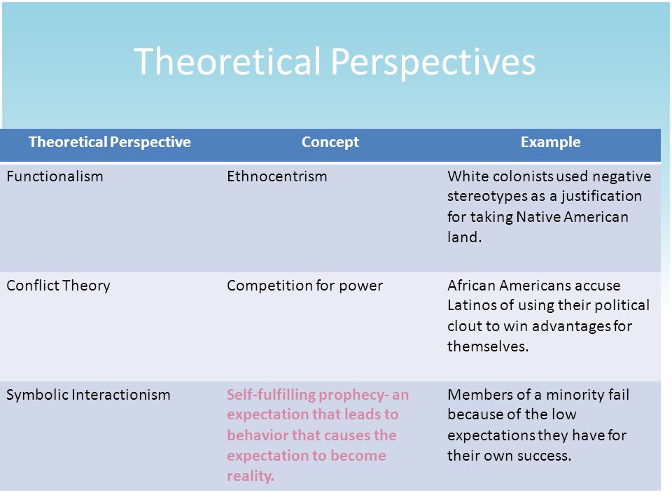 Theoretical Perspectives Theoretical PerspectiveConceptExample FunctionalismEthnocentrismWhite colonists used negative stereotypes as a justification for taking Native American land.