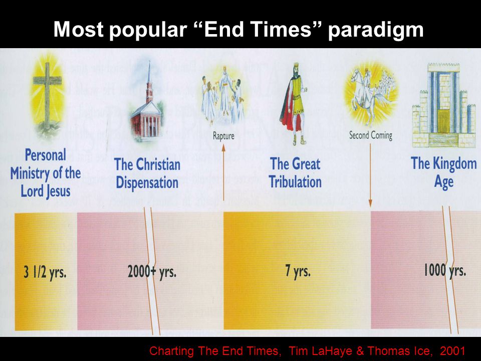 Tim Lahaye End Times Chart
